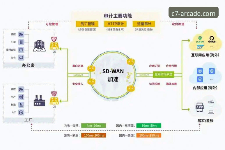 C7电子官网入口 C7电子官网入口 vs 传统电子游戏平台:技术架构与用户体验的全面对比